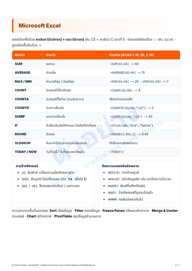เล่ม 3 · สูตร Excel ที่ต้องจำ