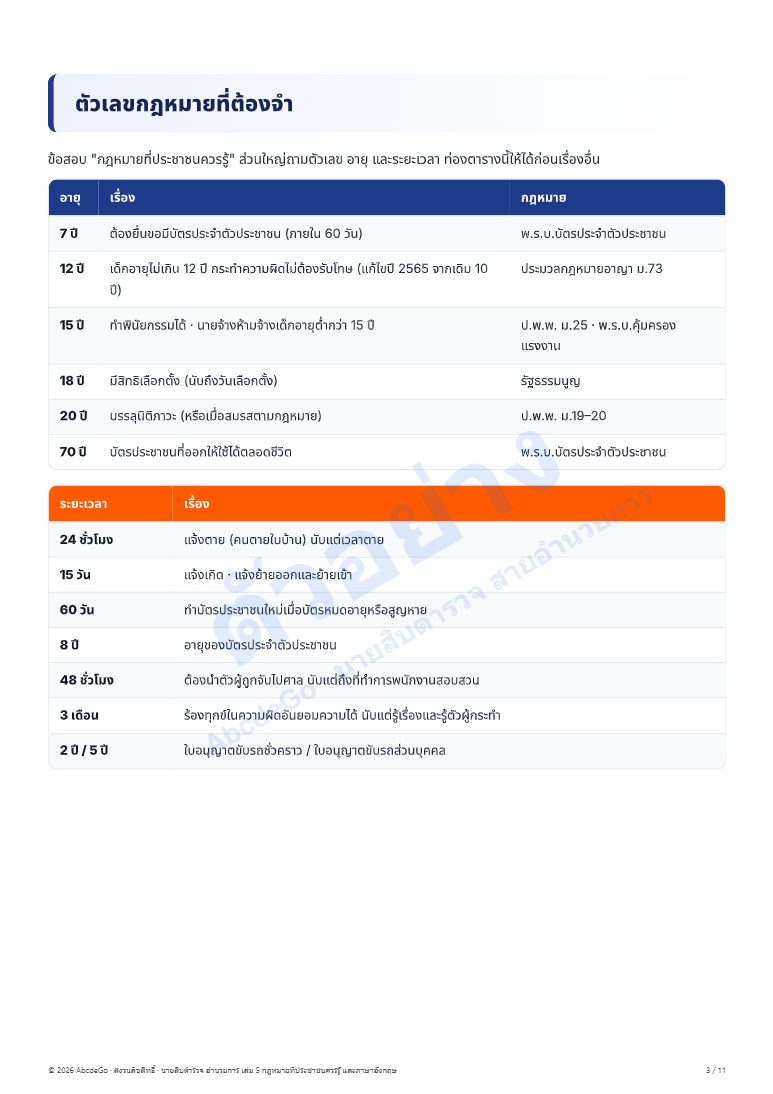 เล่ม 5 · ตัวเลขกฎหมายที่ต้องจำ